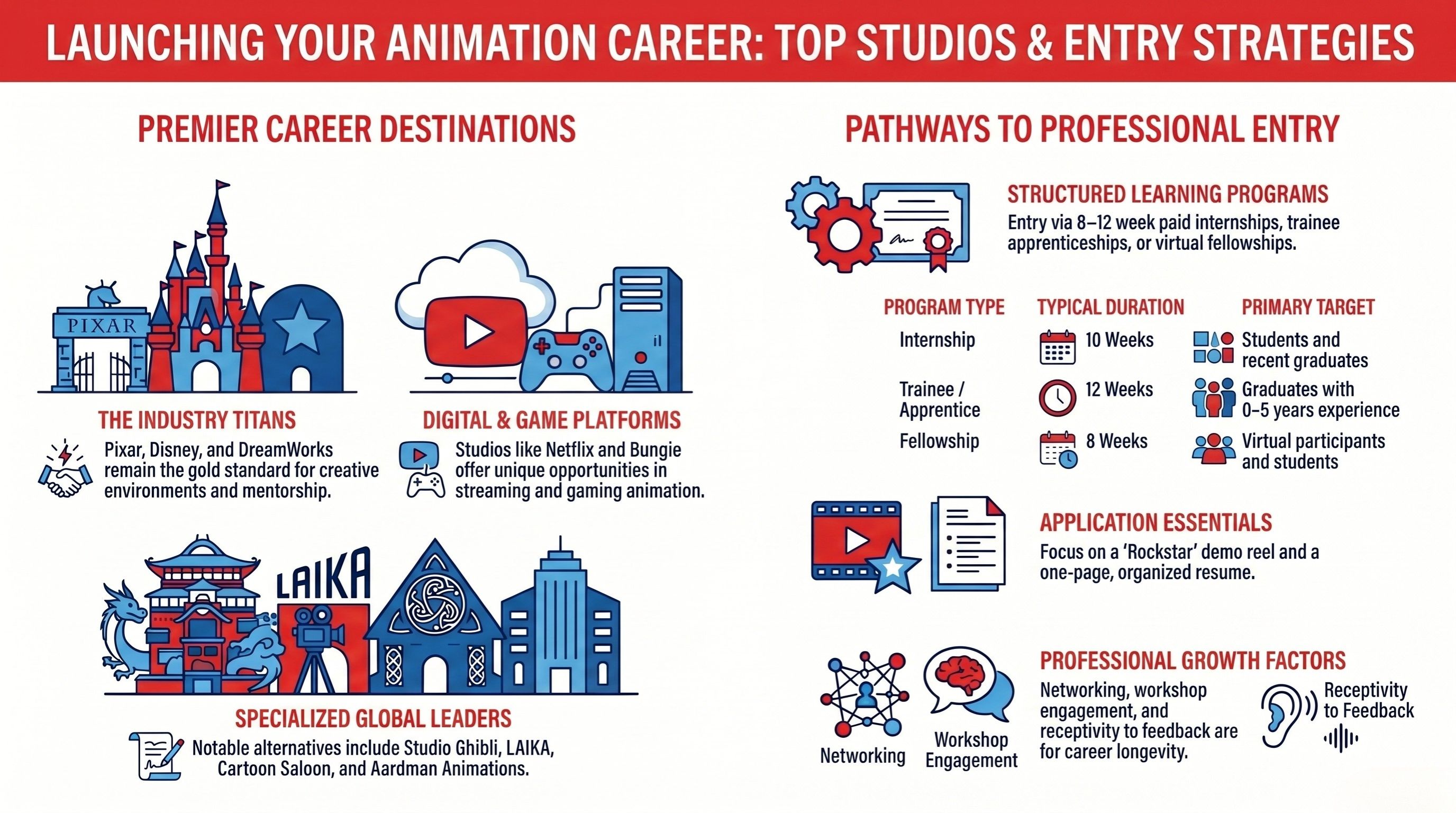 Best Animation Studios to Work For: Big Studios vs Indie Studios