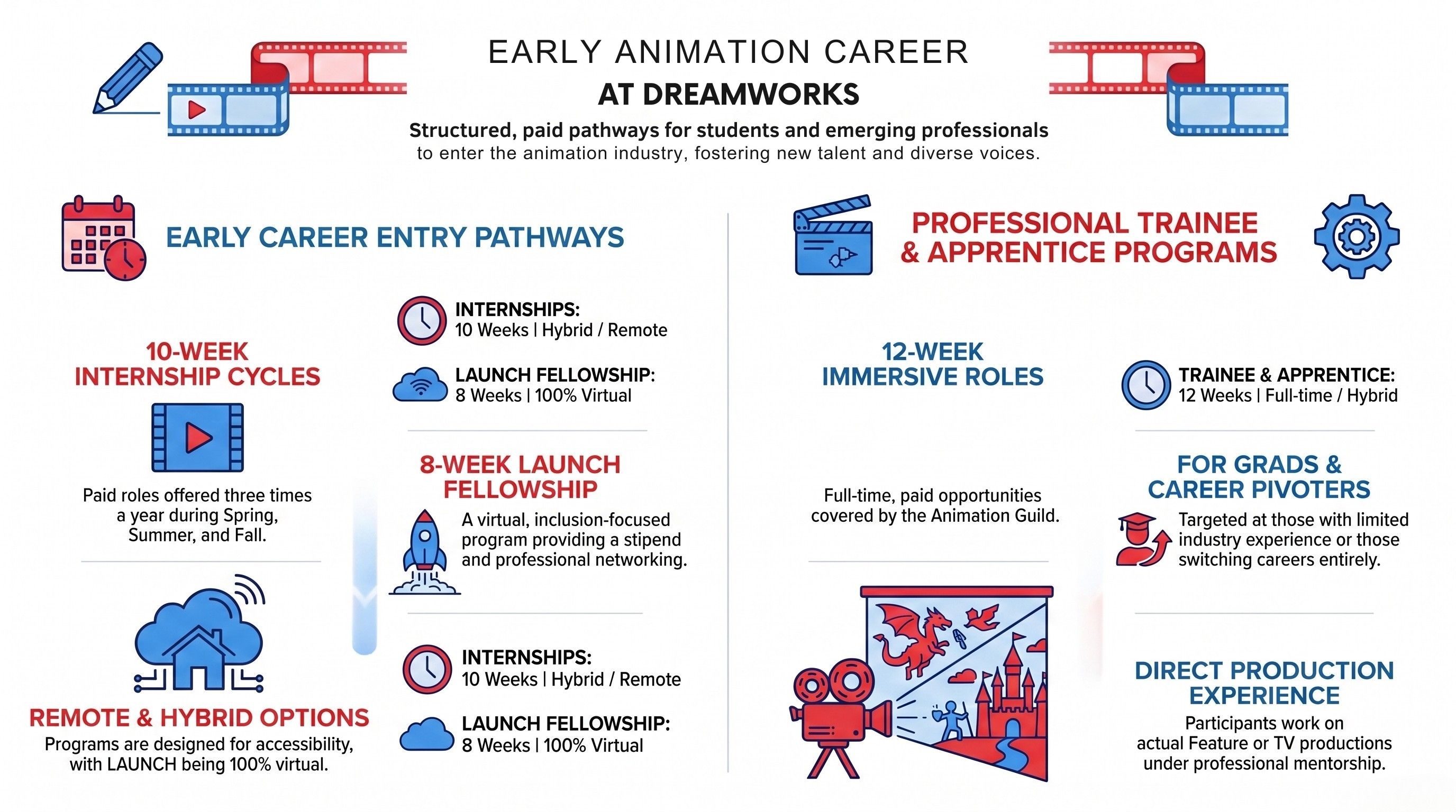 Best Animation Studios to Work For: Dreamworks'Early Careers